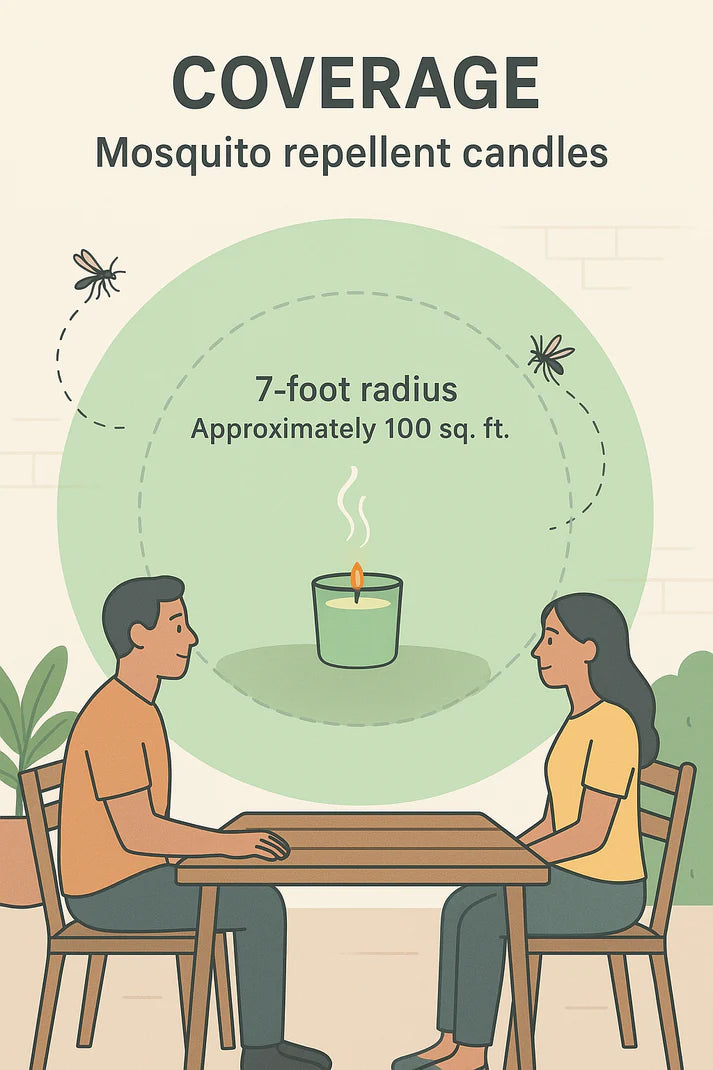 Mosquito Repellent Candle - 200mg - Bundle of 2