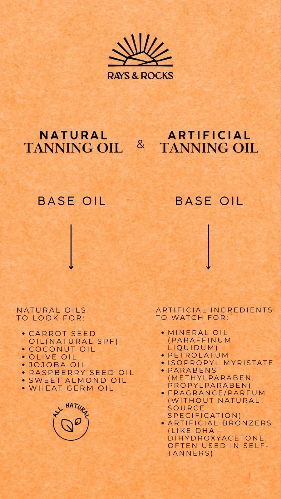 Deep Tanning - Bronze Bliss oil 100ml
